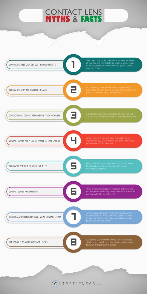 Contact Lens Myths & Facts